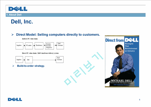 Dell strategy(Dell and PC Industry)   (5 )